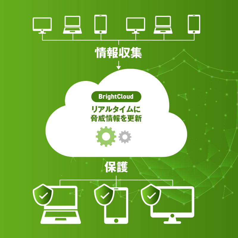 バックアップ対策でランサムウェア被害リスクを低減