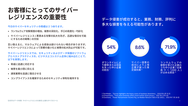 お客様にとってのサイバーレジリエンスの重要性