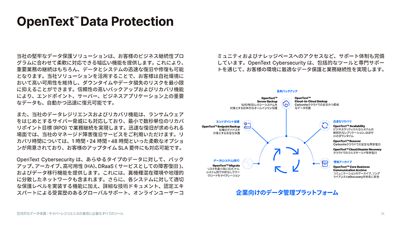 OpenText™ Data Protection