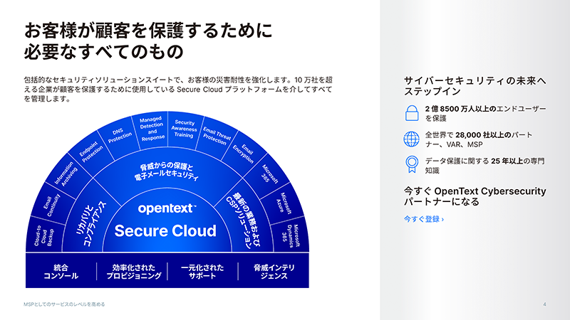 お客様が顧客を保護するために必要なすべてのもの